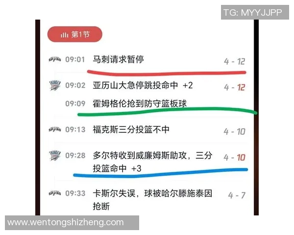 2016年NBA季后赛雷霆对马刺精彩对决比分回顾与分析