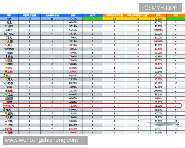 鹈鹕与灰熊对决技术统计分析揭示比赛关键数据与表现差异 鹈鹕与灰熊对决技术统计分析揭示比赛关键数据与表现差异