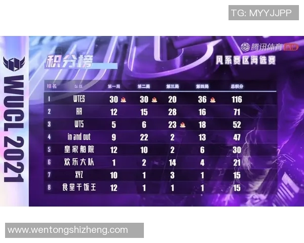 和平精英个人能力排名分析TES战队表现创新高引发关注 和平精英个人能力排名分析TES战队表现创新高引发关注