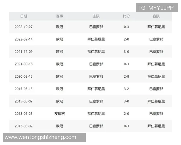 昨晚巴萨与拜仁精彩对决视频回顾及赛后分析