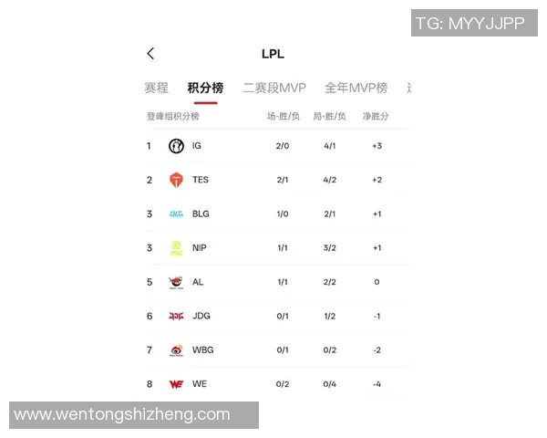 DOTA2最新战队排名揭晓IG强势领跑TOP10榜单分析 DOTA2最新战队排名揭晓IG强势领跑TOP10榜单分析