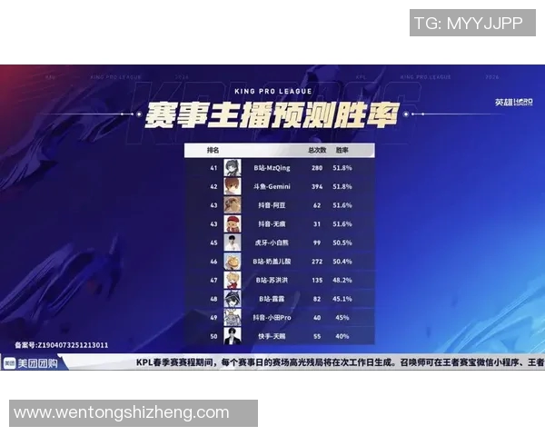 JDG战队以95分稳居Major赛积分榜首位其他战队紧随其后 JDG战队以95分稳居Major赛积分榜首位其他战队紧随其后